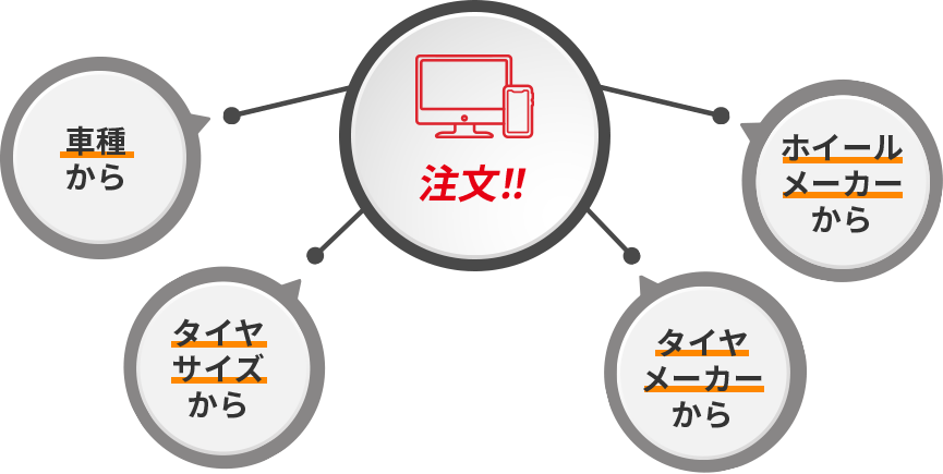 多彩なニーズ