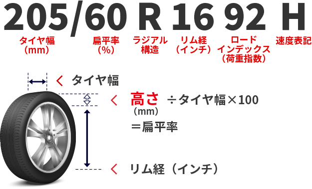 タイヤサイズの見方