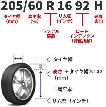 タイヤサイズの見方